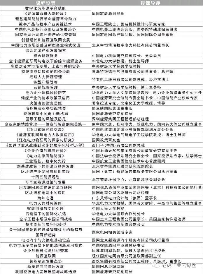 电力企业班组长管理培训