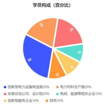 智能电力行业培训