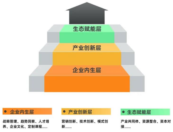 中国电力电气能源总裁班