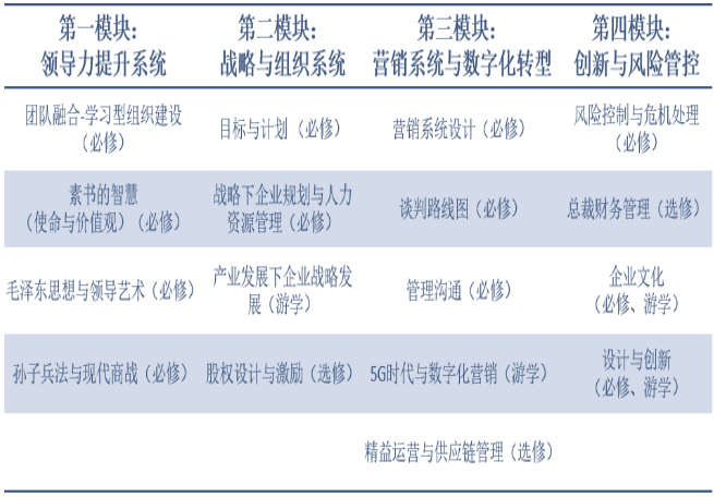 2021浙江师范大学总裁研修班简介