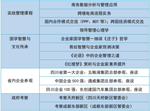 川大精英总裁培训班介绍