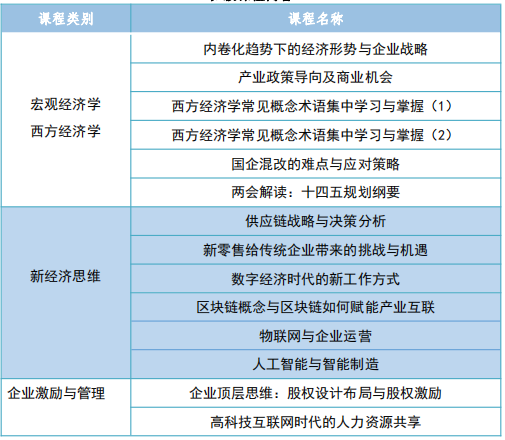 川大精英总裁培训班介绍