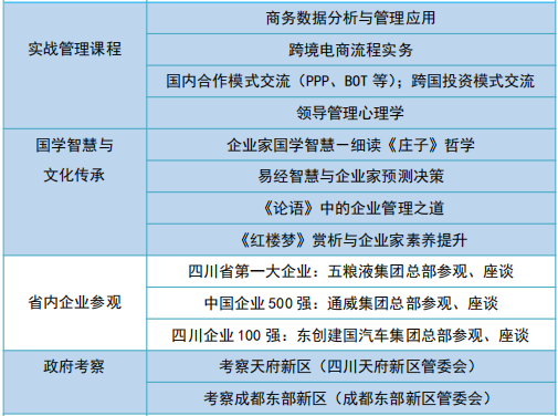 四川emba总裁培训班_院校课程介绍