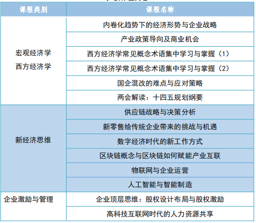 四川emba总裁培训班_院校课程介绍