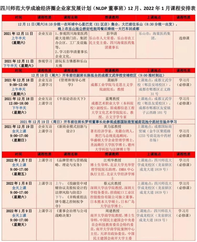 四川师范大学（川师大）成渝经济圈企业家发展计划（NLDP 董事班）2022年1月课程安排