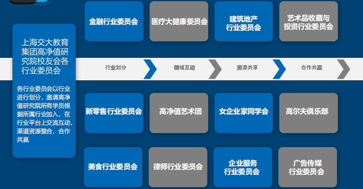 上海交大教育集团高净值班