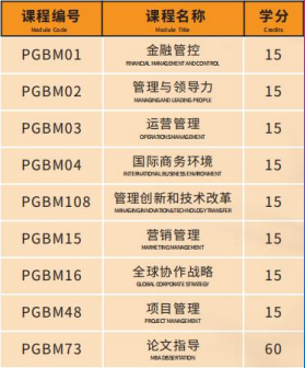 英国桑德兰大学一年制硕士真的假的？