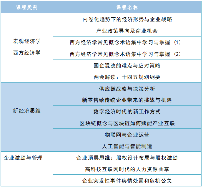川大总裁培训班介绍