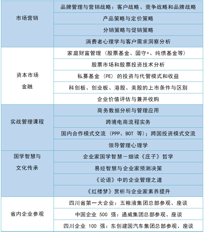 川大总裁培训班介绍