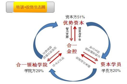 新资本商业模式共赢班