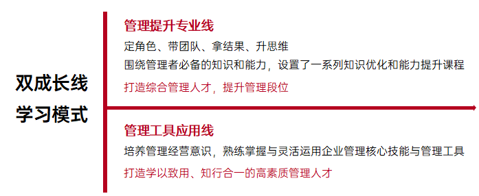 广州高管培训_课程介绍