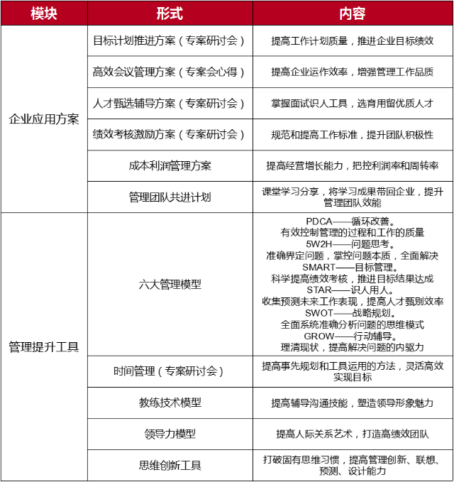 广州高管培训_课程介绍