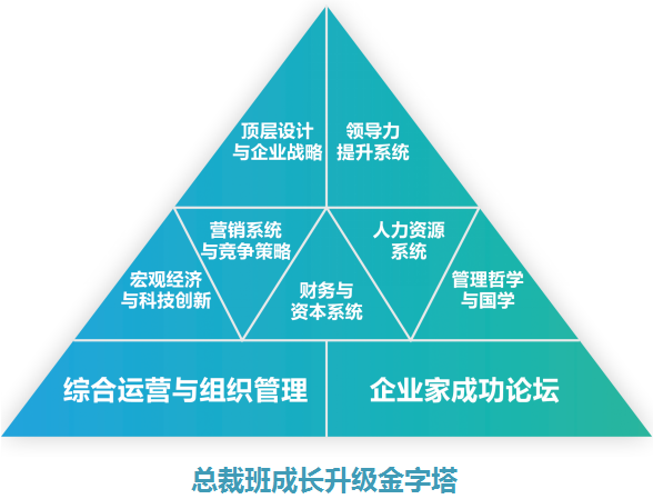 深圳ceo总裁培训机构