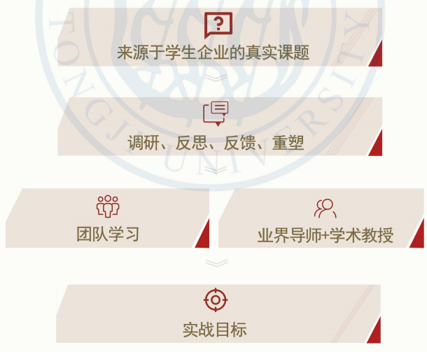 同济大学商业地产(持有型)总裁高级研修班