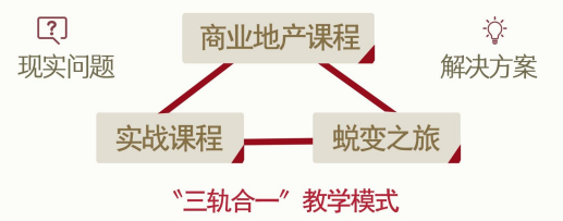 同济大学商业地产(持有型)总裁高级研修班