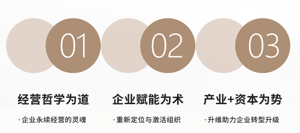 时代华商商学院董事长班价格