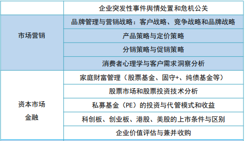 重庆总裁培训班培训课程介绍