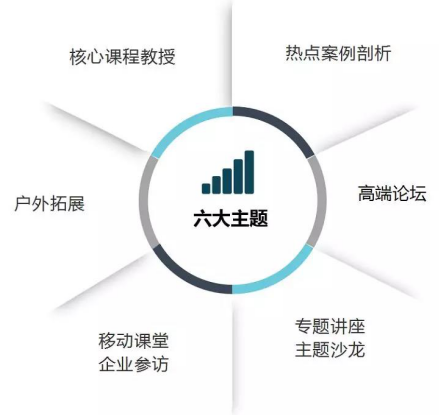 东莞总裁培训班课程有什么？