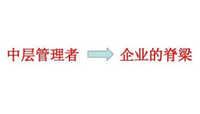 中层管理领导培训报考条件有那些