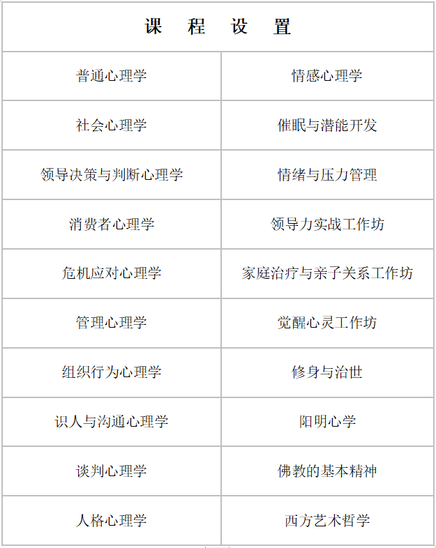 中层管理人员心理培训