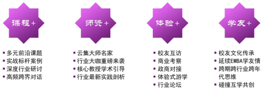 江苏总裁管理培训介绍