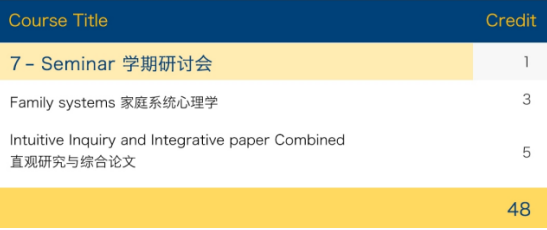 索菲亚大学超个人心理学、咨询心理学学位班