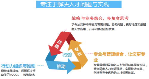 浙大人力资源部培训课程介绍