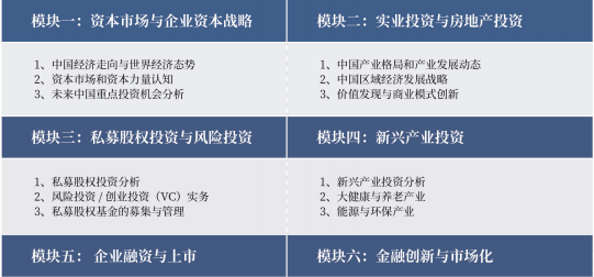 浙大金融投资培训介绍