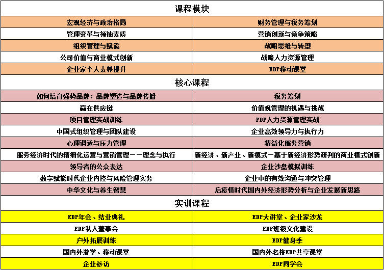 广西大学EDP高层管理研修班招生简章
