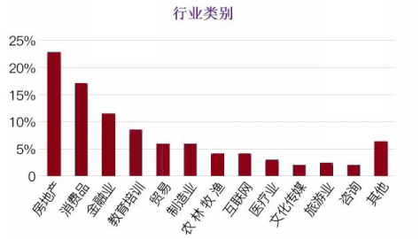 高管培训招生简章