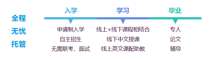 英国朴次茅斯大学1年制专业研究硕士（心理学方向）