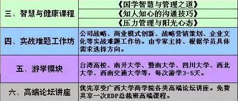 广西企业总裁培训