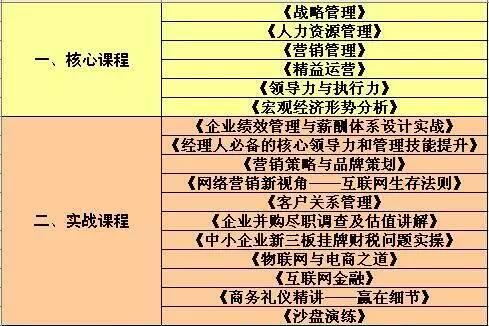 广西企业总裁培训