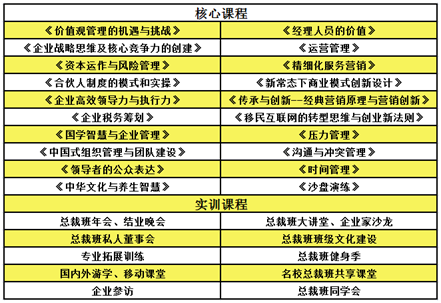 南宁总裁培训班学费多少？