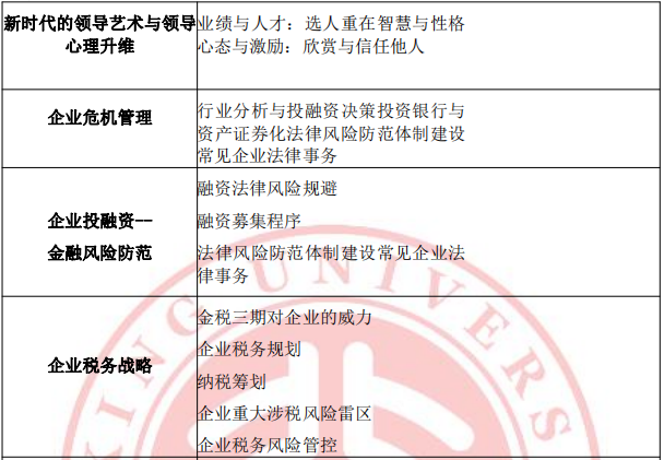 总裁商业思维培训哪家合适？