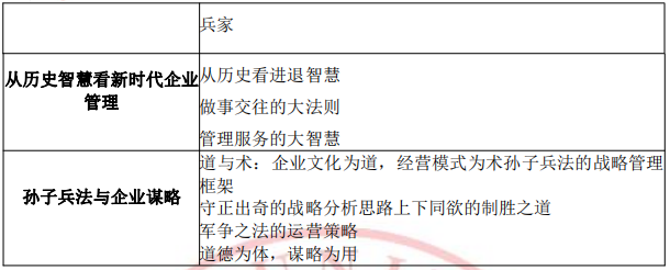 总裁商业思维培训哪家合适？