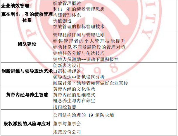 总裁商业思维培训哪家合适？