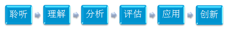 上海财经大学首席财务官高级研修班