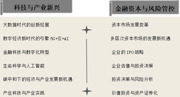 国内企业高管培训哪家好？