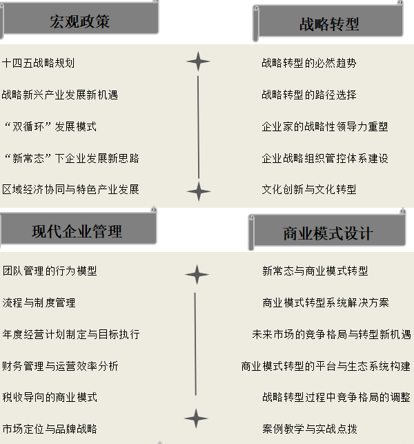 国内企业高管培训哪家好？