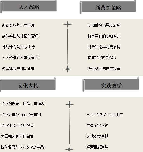 国内企业高管培训哪家好？