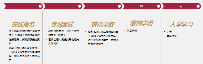 美国玛丽伍德大学相当于中国的什么大学