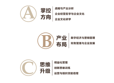金华总裁班培训学校介绍
