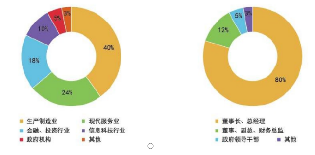 上海金融高管培训