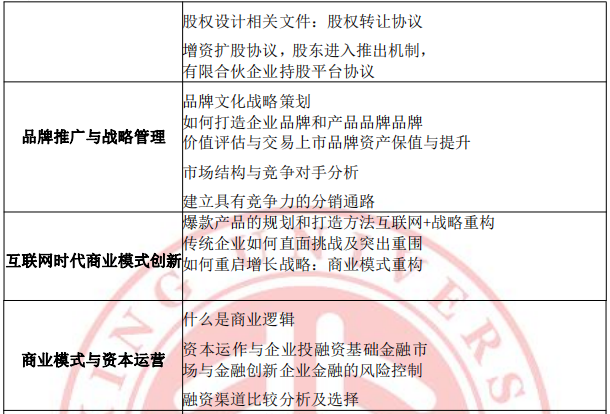 2022北大高管培训班介绍