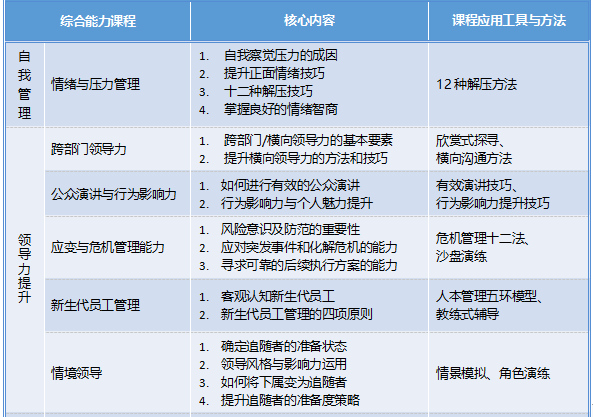 高管职业经理培训介绍