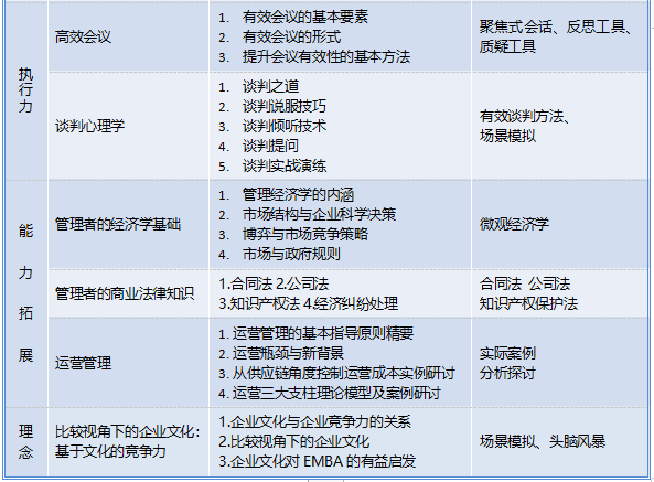 高管职业经理培训介绍