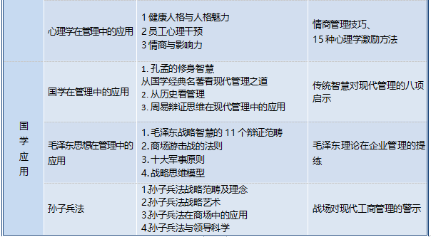 高管职业经理培训介绍