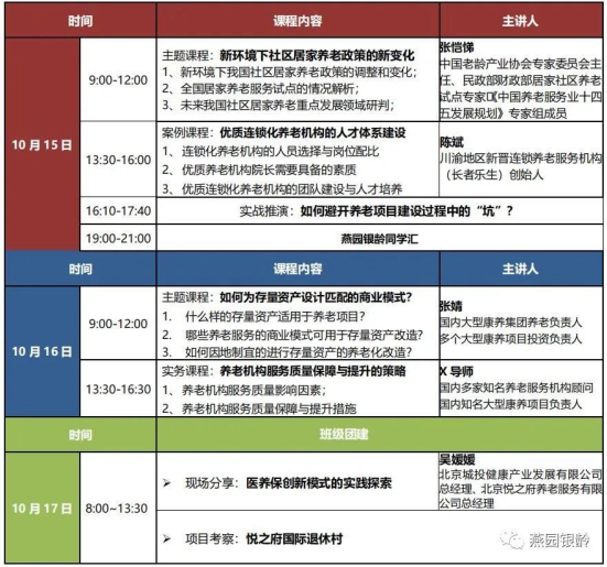 国内养老地产培训介绍
