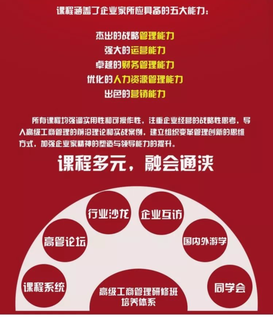 成都总裁班培训价格多少